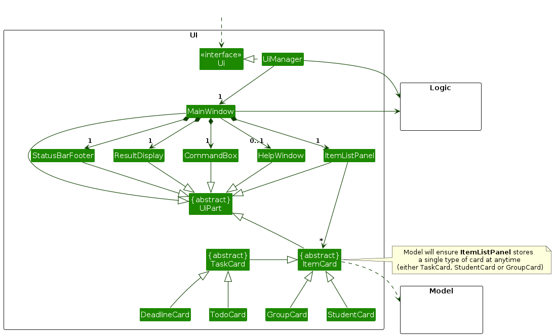 Structure of the UI Component